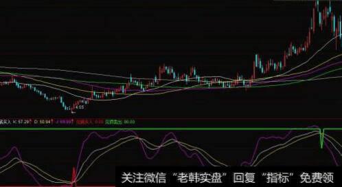 通达信<a href='/gushiyaowen/290163.html'>板块</a>分析指标公式源码详解