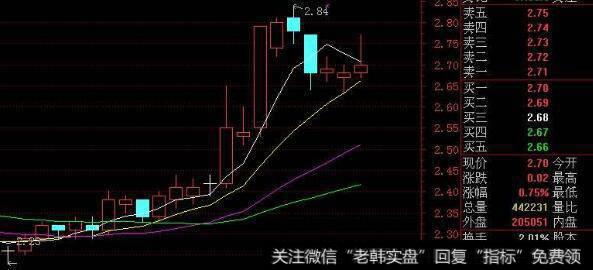 通达信庄家红线<a href='/tongdaxin/286635.html'>选股指标</a>公式源码详解