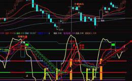 通达信趋势龙指标公式源码详解