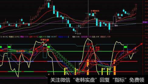 通达信<a href='/zuoyugen/290230.html'>趋势</a>龙指标公式源码详解