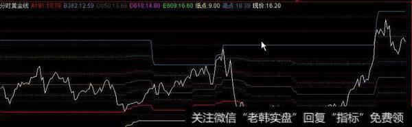 通达信商誉值指标公式源码详解