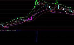 通达信反<em>威廉指标</em>公式源码详解