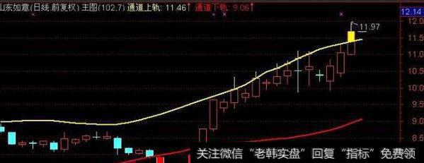 通达信锦鲤出水<a href='/tongdaxin/286635.html'>选股指标</a>公式源码详解