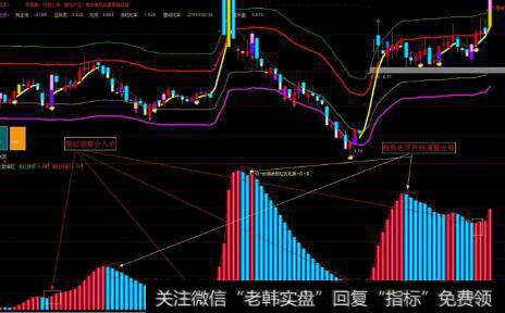 通达信<a href='/cgjq/286362.html'>主力建仓</a>拉升指标公式源码详解