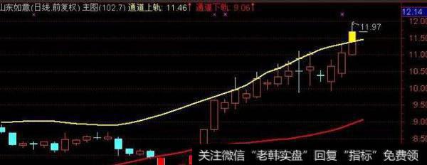 通达信小仙均线主图指标公式源码详解