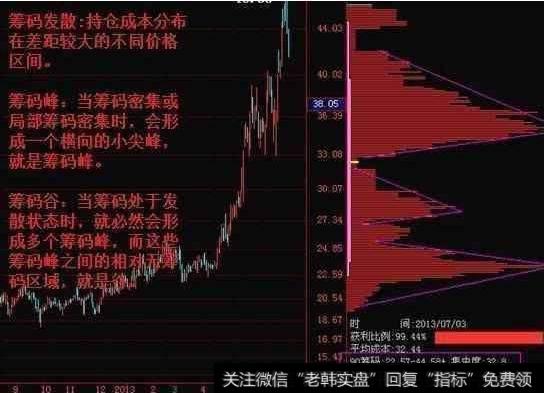 大智慧一凡分割主图指标