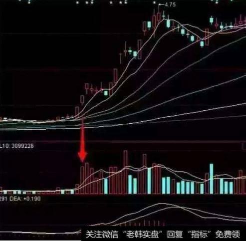 大智慧金牛黄金线主图指标