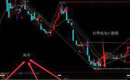 通达信深水鱼选股指标公式源码详解