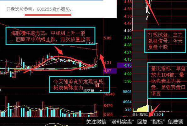 大智慧清仓买卖指标