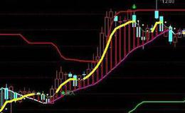 通达信猛虎掘金主图指标公式源码详解