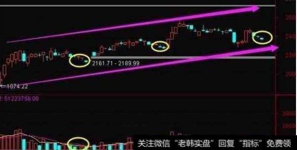 大智慧修正价格指标