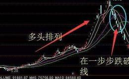 大智慧KDJ监控主图指标公式源码详细解析