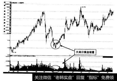 当大盘在一波一波买盘的推动下走到了高位后，我们是否就要空仓等待呢？