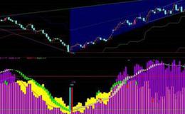 通达信涨势跌势确立指标公式源码详解
