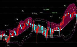 通达信本底成立及选股指标公式源码详解