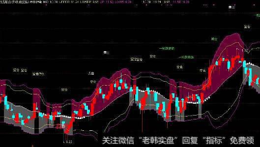 通达信本底成立及<a href='/tongdaxin/286635.html'>选股指标</a>公式源码详解