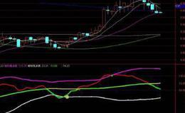 通达信量能积累指标公式源码详解