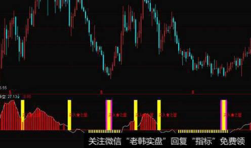 通达信反包阴线<a href='/tongdaxin/286635.html'>选股指标</a>公式源码详解