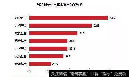 私募基金公司的组织形式有哪些