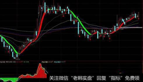 通达信小散利器<a href='/tongdaxin/286635.html'>选股指标</a>公式源码详解