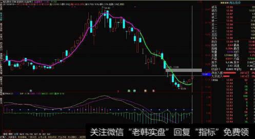 通达信日线绝对底<a href='/tongdaxin/286635.html'>选股指标</a>公式源码详解