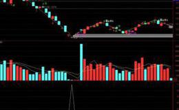 通达信黄金钻选股指标公式源码详解