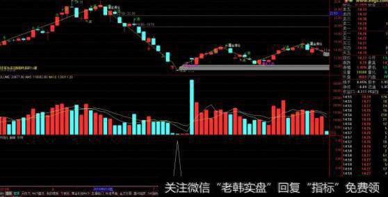 通达信黄金钻<a href='/tongdaxin/286635.html'>选股指标</a>公式源码详解