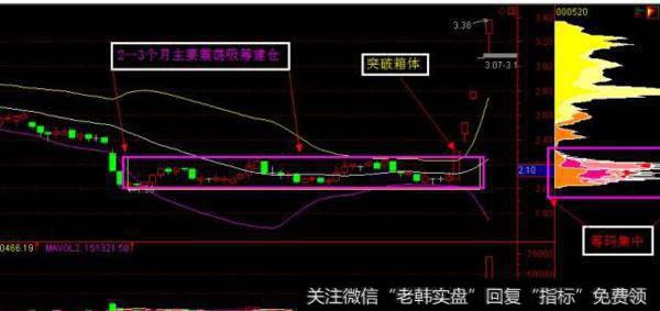 大智慧急速超跌主图指标