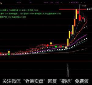 通达信大开杀戒<a href='/tongdaxin/286635.html'>选股指标</a>公式源码详解