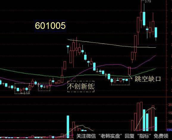 大智慧绝佳点主图指标