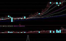 通达信夺宝奇兵主图及选股指标公式源码详解