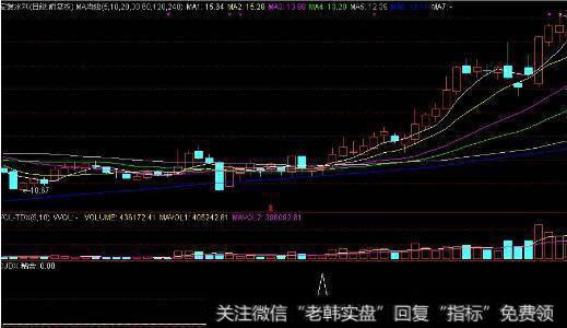 通达信夺宝奇兵主图及<a href='/tongdaxin/286635.html'>选股指标</a>公式源码详解