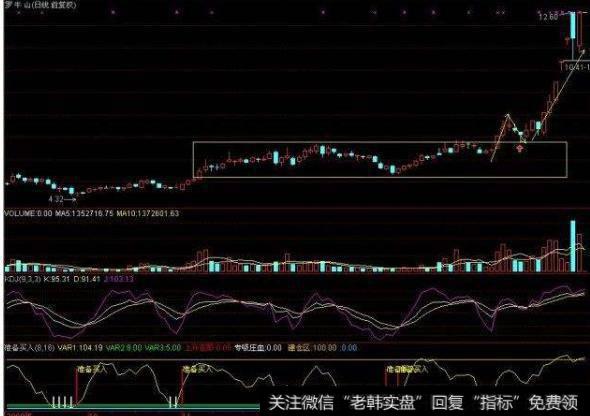 大智慧鳄鱼密码主图指标