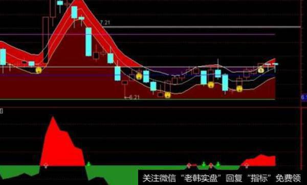 大智慧牛牛主图指标