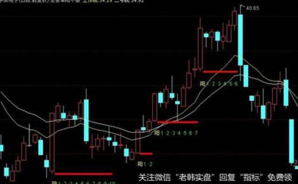 大智慧逍遥二号指标