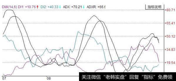 大智慧突破上涨<a href='/tongdaxin/286635.html'>选股指标</a>