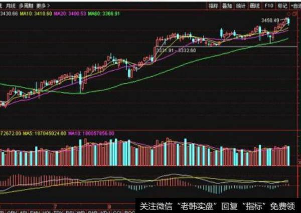 大智慧短线搏击主图指标