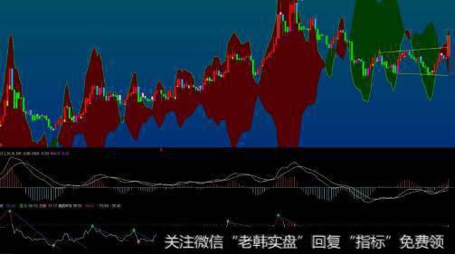 通达信潜龙出海主图指标公式源码详解