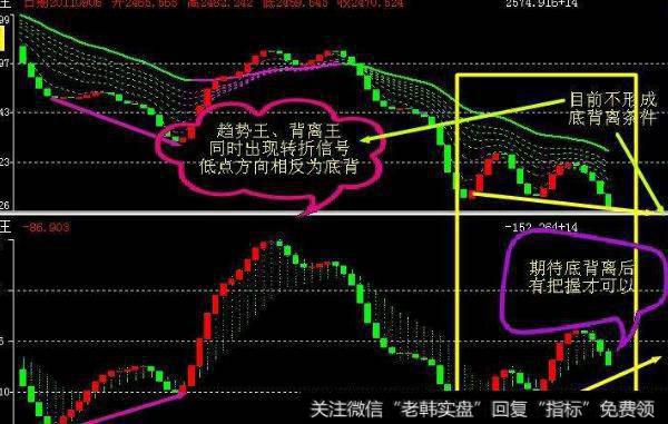 大智慧网上卖10000元的主图指标