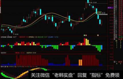 通达信滑翔机主图指标公式源码详解