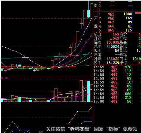 大智慧净<a href='/tongdaxin/286811.html'>成交量指标</a>