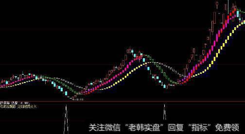 通达信阴阳脸主图指标公式源码详解