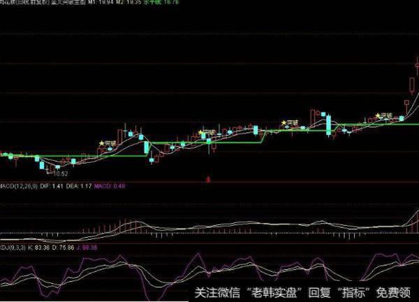 大智慧短线起飞主图指标