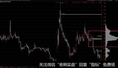 通达信螺旋起爆主图指标公式源码详解