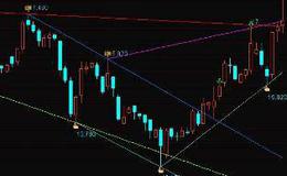 通达信飓风仿制主图指标公式源码详解