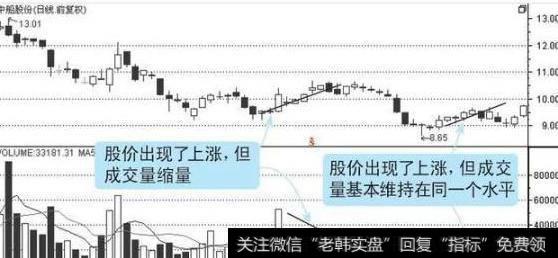 大智慧买卖无愁源主图指标