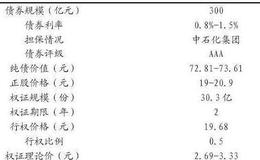 【基金存续期】基金走势图怎么看？技巧有哪些？