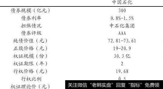 基金走势图怎么看？技巧有哪些？