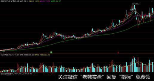 通达信闹龙宫指标公式源码详解