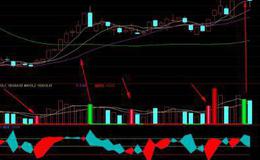 通达信多头分时指标公式源码详解